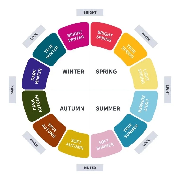 Color Analysis